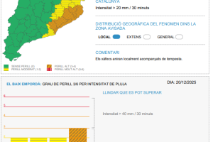 Cap de setmana amb possibilitat de pluges intenses i xàfecs
