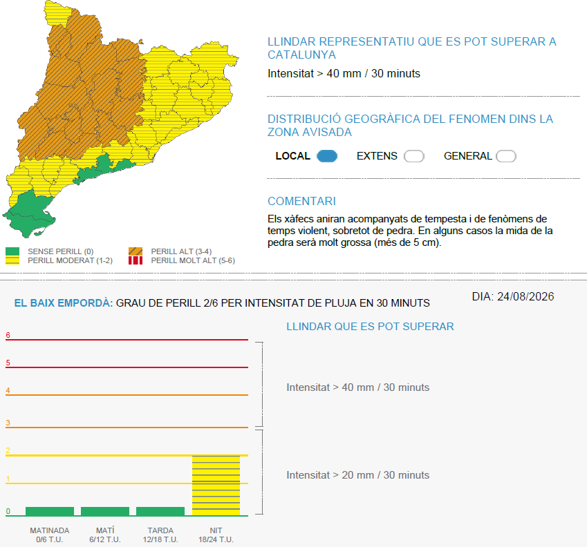 Possible pluja intensa aquest dilluns a al vespre/nit
